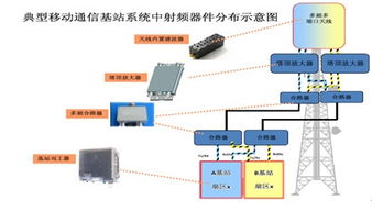 射頻通信系統 架構、原理與應用