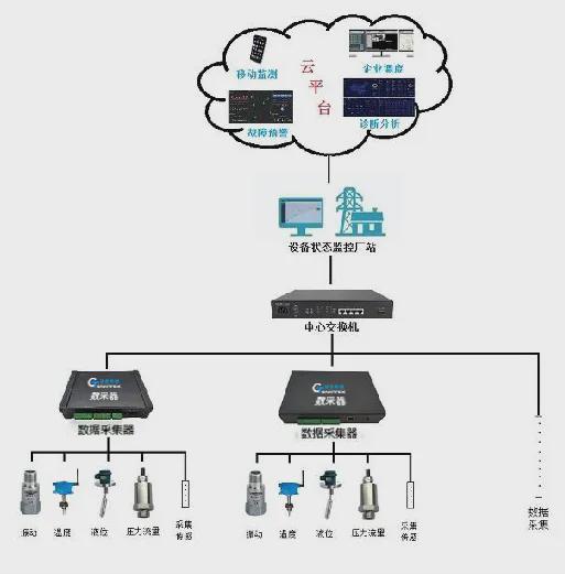 智能傳感賦能工業健康 心電儀、捷杰數據采集器與通訊系統的協同應用