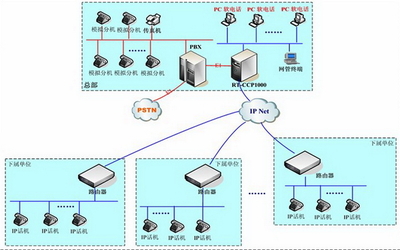 甘肅興電灌區 以信息化建設為引領，打造現代化智能灌區